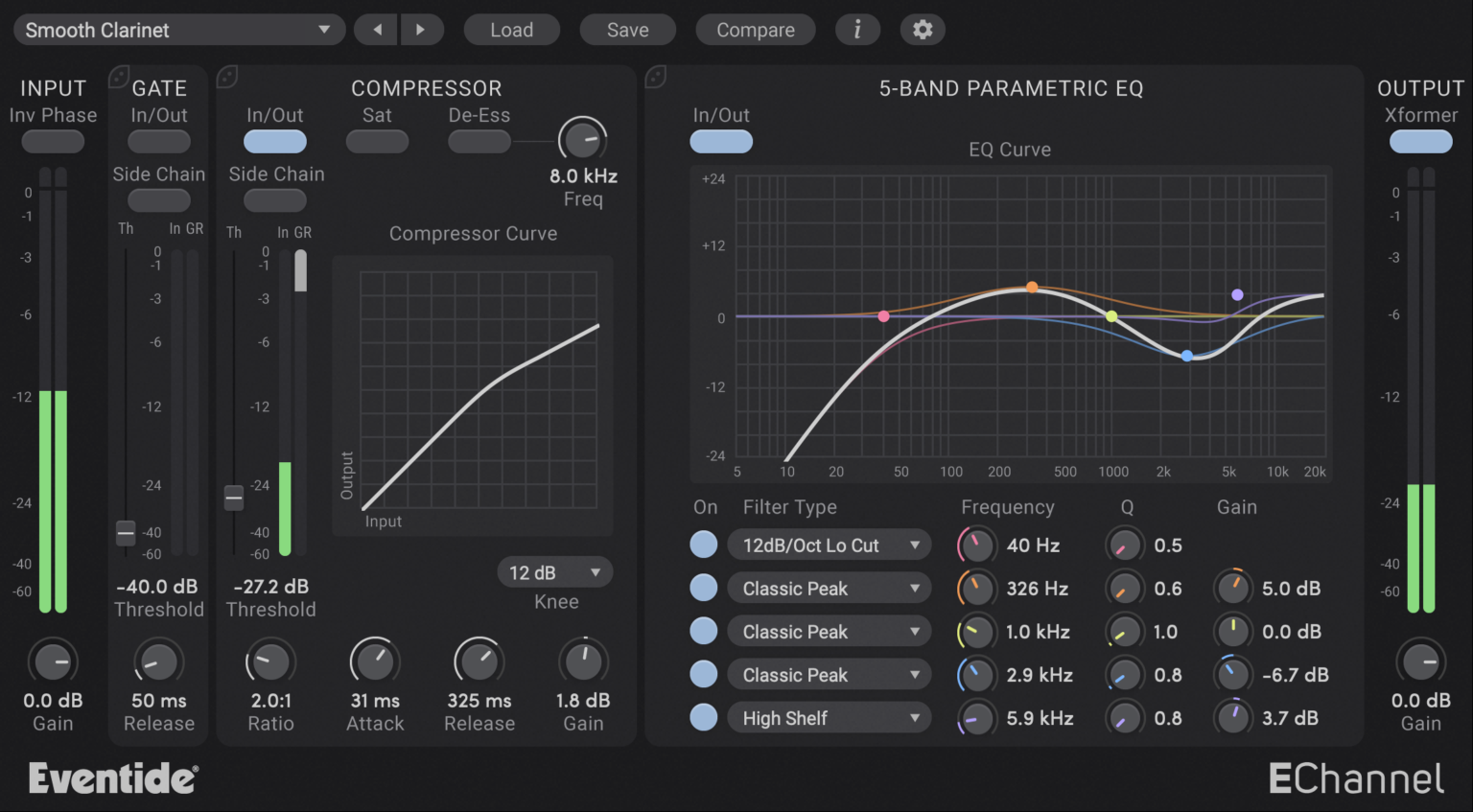 Eventide EChannel Lightweight Modular Channel Strip