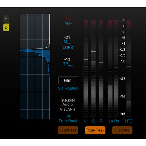 NUGEN Audio VisLM-H DSP Extension