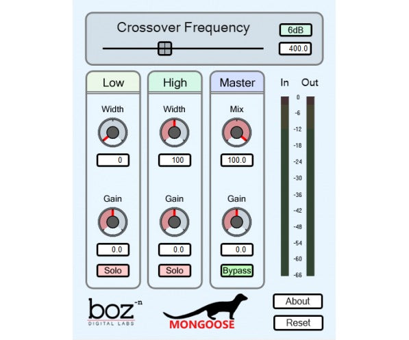 Boz Digital Labs Mongoose