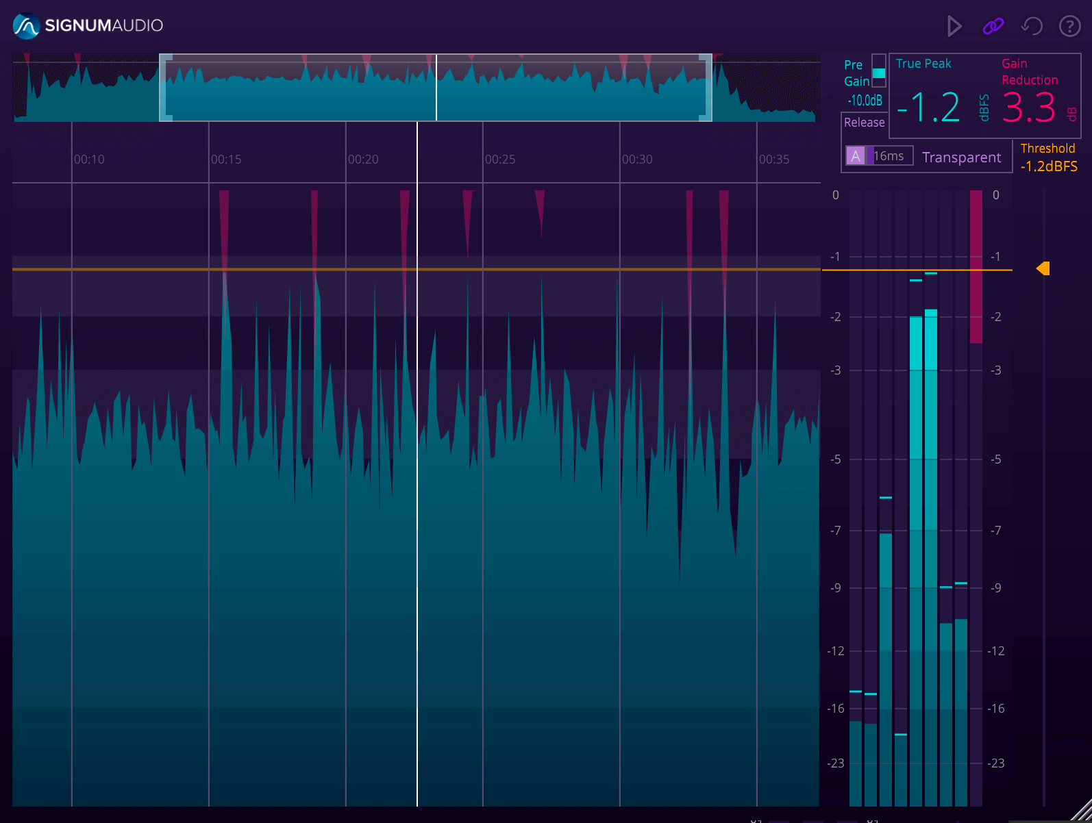 Signum Audio Bute Limiter 2 Surround GUI