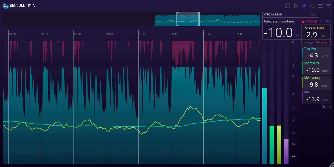 Signum Audio Bute Loudness Suite Stereo