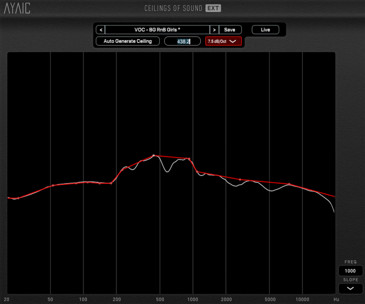 AyaicWare Ceilings Of Sound Xtended