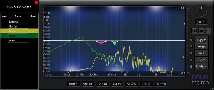 DDMF IIEQPro