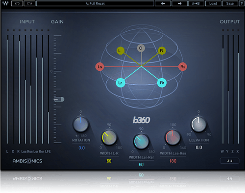 Waves B360 Ambisonics Encoder
