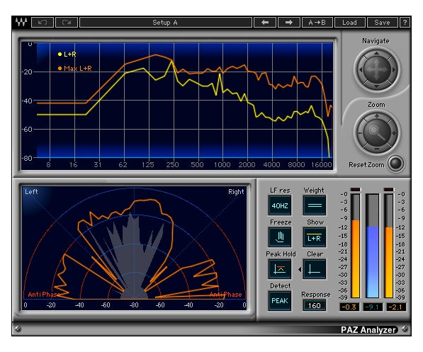 Waves PAZ Analyzer