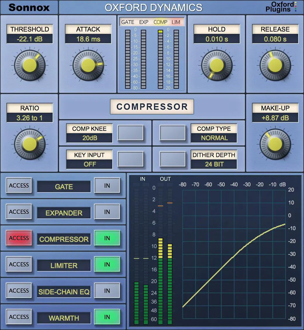 Sonnox Mix Bus Loudness Bundle - Native